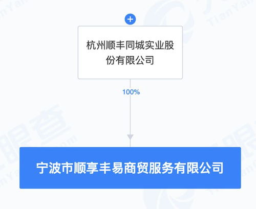 順豐同城拓展新業(yè)務版圖 成立新公司涉足國內(nèi)貿(mào)易代理
